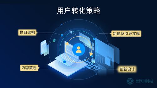 五星云站易用便捷，悉知科技加速制造企業網站建設與升級