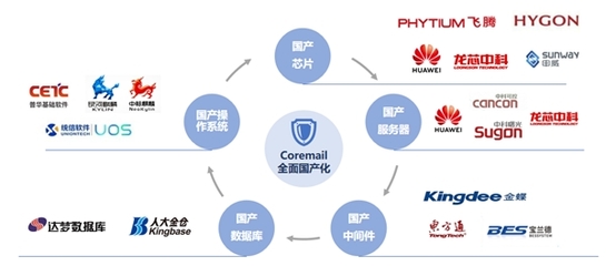 《2019年中國互聯網網絡安全報告》深度解讀 網絡安全態勢嚴峻，半數惡意程序攻擊源自美國