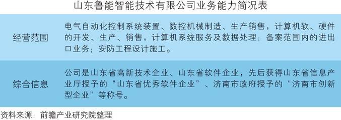 深度報告 | 中國工業(yè)機器人行業(yè)產銷需求預測與轉型升級分析