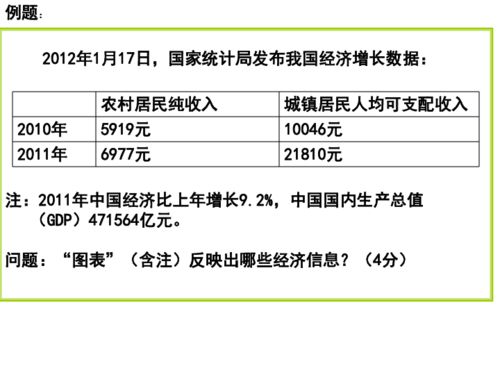 數據中看發展 圖表題解題方法與道德法治在醫學研究中的意義